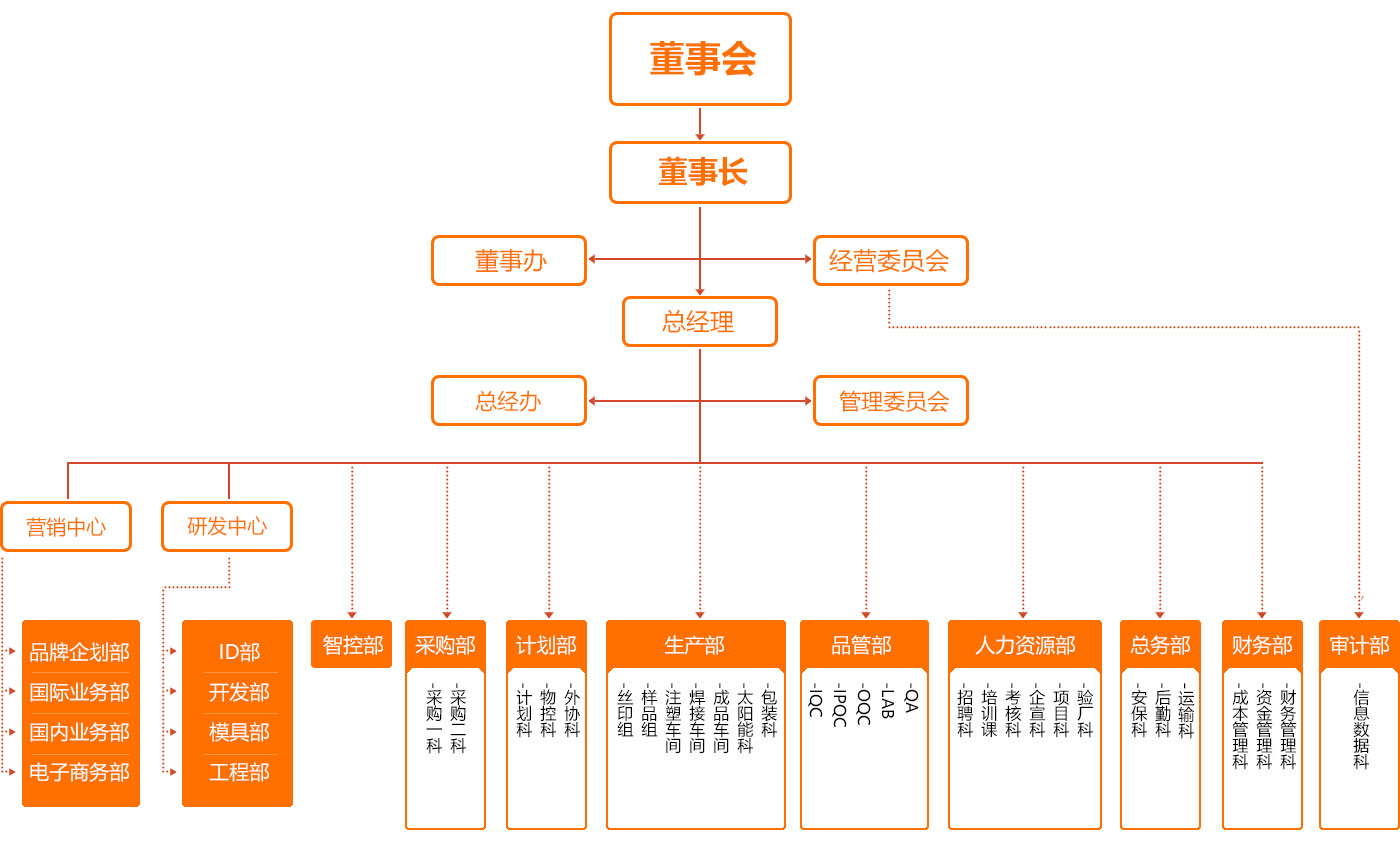 組織結構.jpg